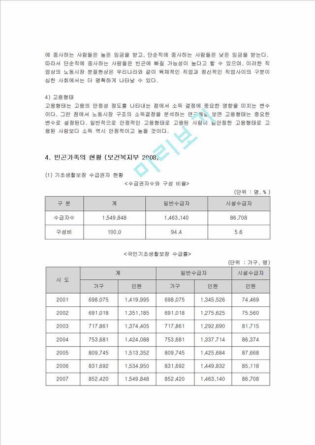 [가족복지]빈곤가족의 현황, 실태, 문제점과 예방 대책(2).hwp